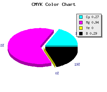 CMYK background color #840AB4 code