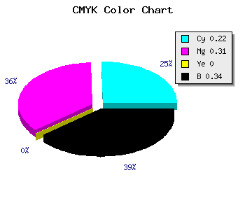 CMYK background color #8475A9 code