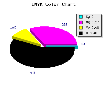 CMYK background color #846079 code