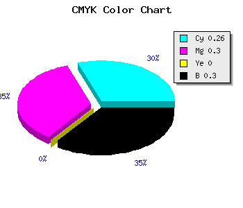 CMYK background color #857EB3 code