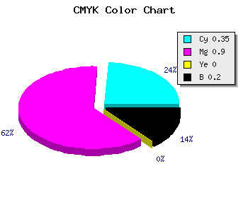 CMYK background color #8515CD code
