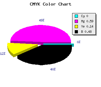 CMYK background color #853672 code