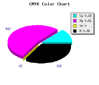 CMYK background color #853D9D code