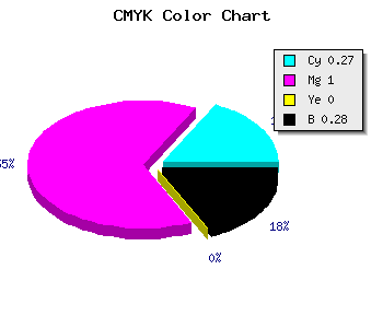 CMYK background color #8600B8 code