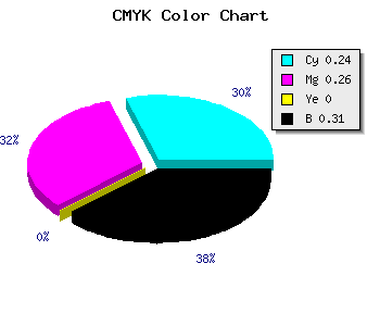 CMYK background color #8682B0 code