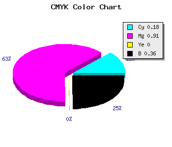 CMYK background color #860EA4 code