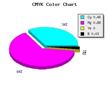 CMYK background color #861FF8 code