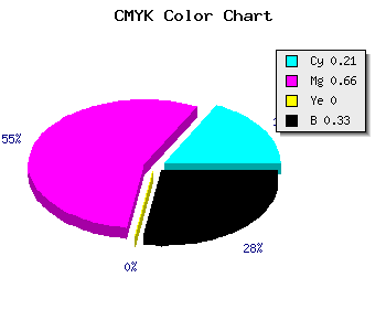CMYK background color #863AAA code