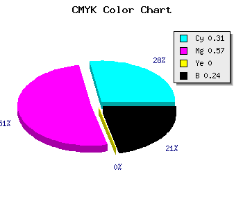 CMYK background color #8653C3 code