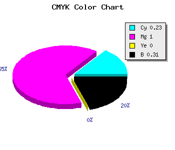 CMYK background color #8700B0 code