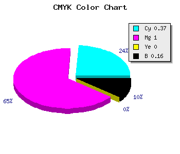 CMYK background color #8700D5 code