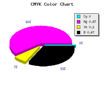 CMYK background color #87127A code