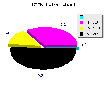 CMYK background color #875D75 code