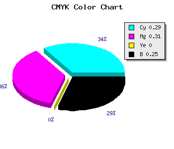 CMYK background color #8883BF code