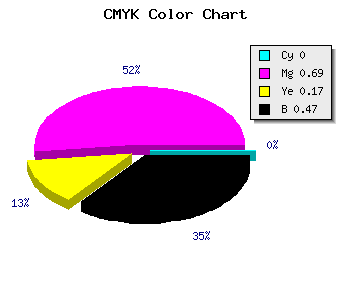 CMYK background color #882A71 code