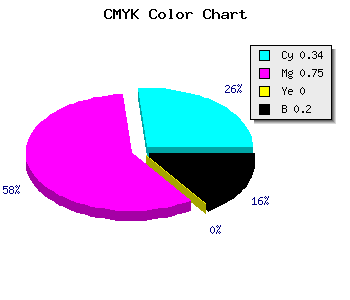 CMYK background color #8833CD code