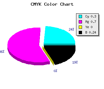CMYK background color #8839C1 code