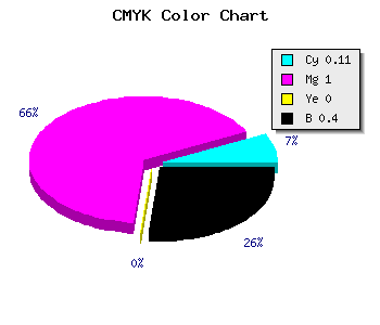 CMYK background color #89009A code