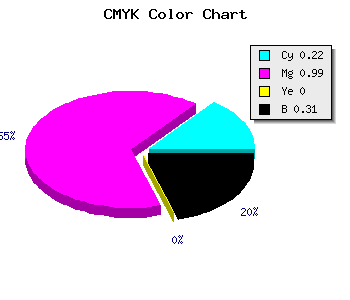 CMYK background color #8902B0 code