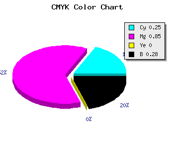 CMYK background color #891BB7 code