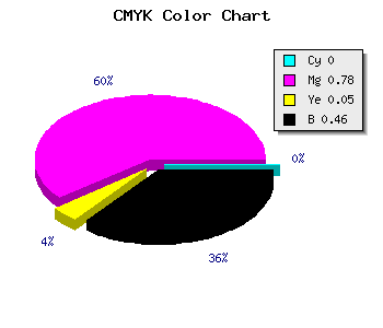 CMYK background color #891E82 code