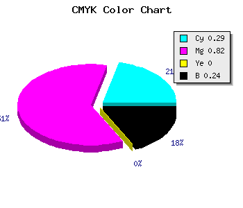 CMYK background color #8923C1 code