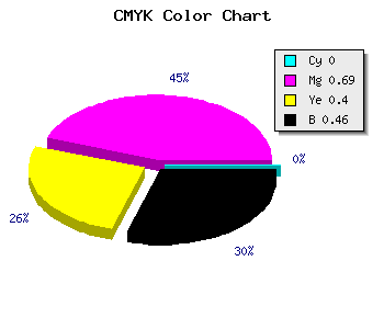 CMYK background color #892A52 code