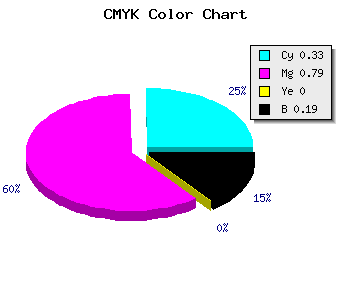 CMYK background color #892CCE code