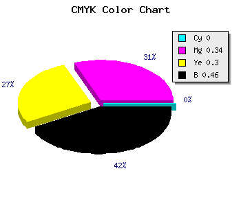CMYK background color #895A60 code