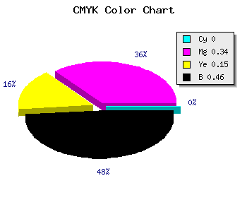 CMYK background color #895B74 code