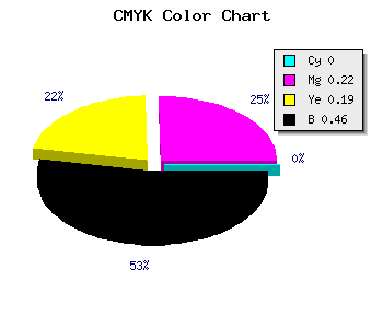 CMYK background color #8A6C70 code