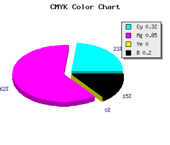 CMYK background color #8A1FCB code