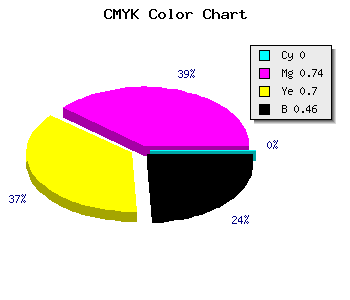CMYK background color #8A242A code