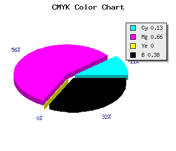 CMYK background color #8A369F code