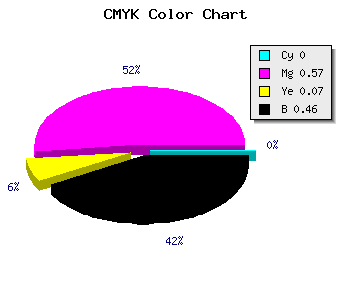 CMYK background color #8A3C80 code