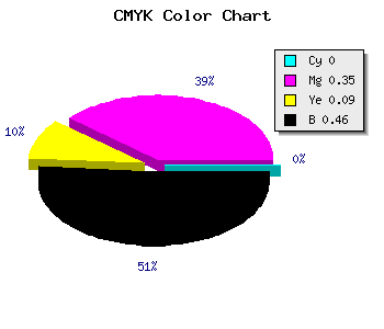 CMYK background color #8A5A7D code