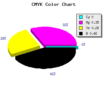 CMYK background color #8A5A63 code