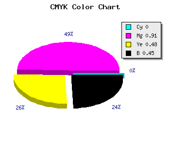 CMYK background color #8B0C48 code