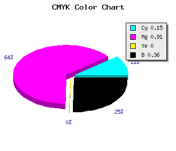 CMYK background color #8B0FA3 code