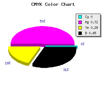 CMYK background color #8B2764 code