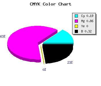 CMYK background color #8C19AD code