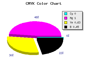 CMYK background color #8D0034 code