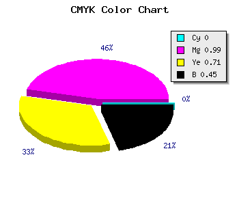 CMYK background color #8D0129 code