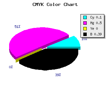 CMYK background color #8D4E9C code