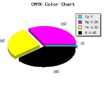 CMYK background color #8D5760 code