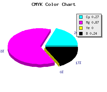 CMYK background color #8E1AC2 code