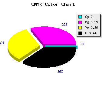 CMYK background color #8E5757 code