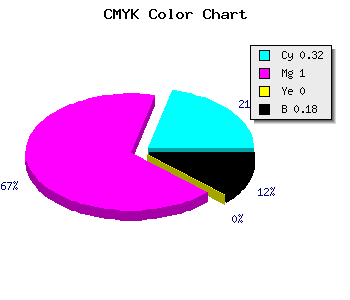 CMYK background color #8F00D2 code