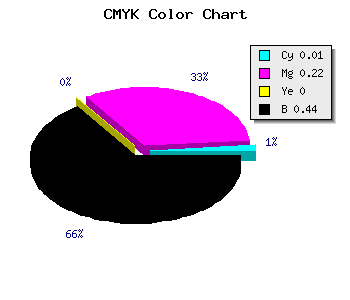 CMYK background color #8F7090 code