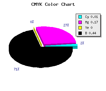 CMYK background color #8F7890 code